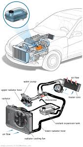 See B16B5 repair manual